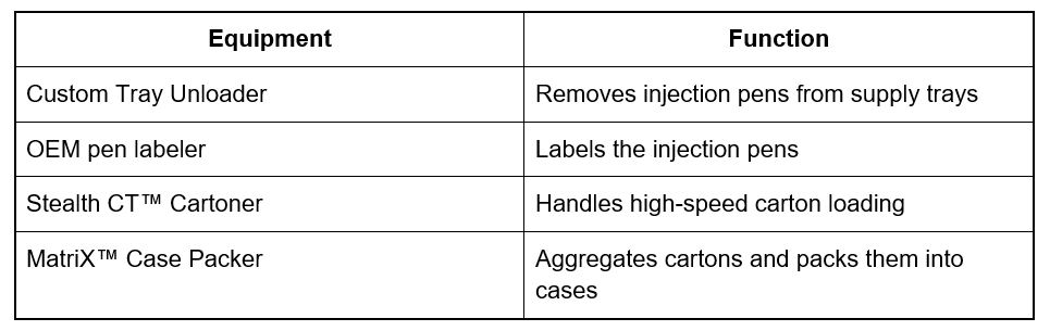 MGS GLP-1 functions