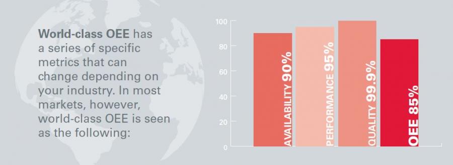 bar graph